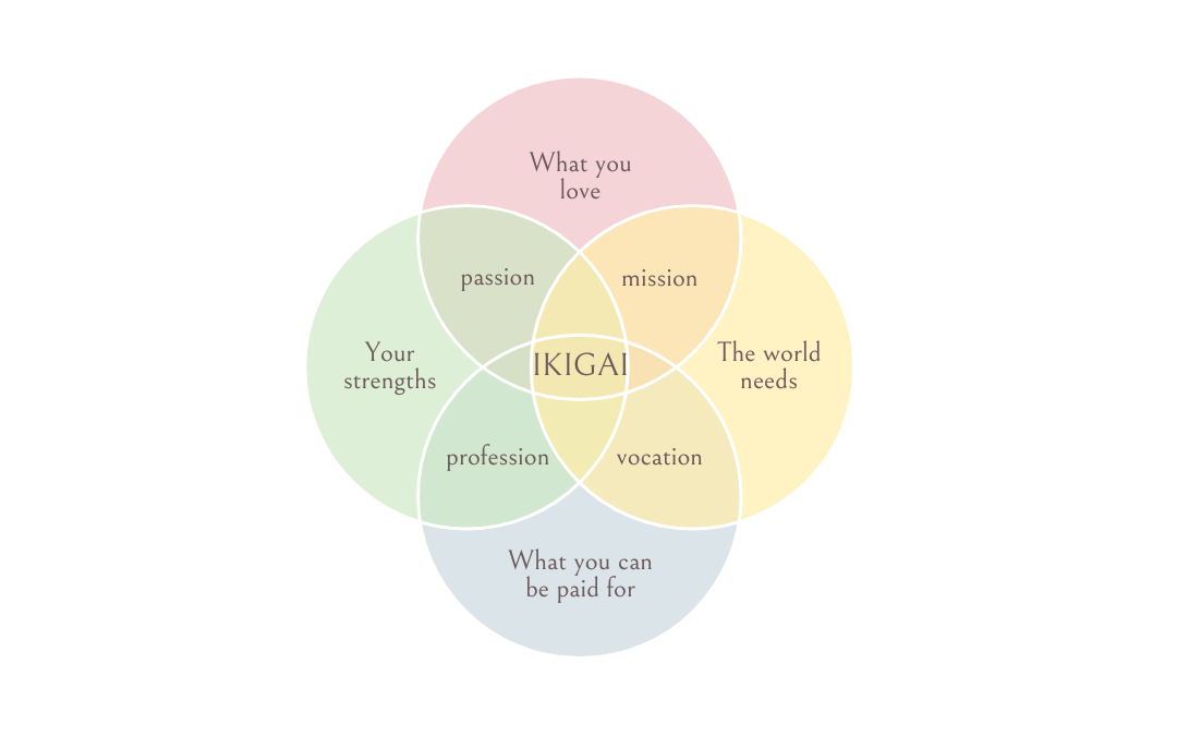 IKIGAI FOR BUSINESSES